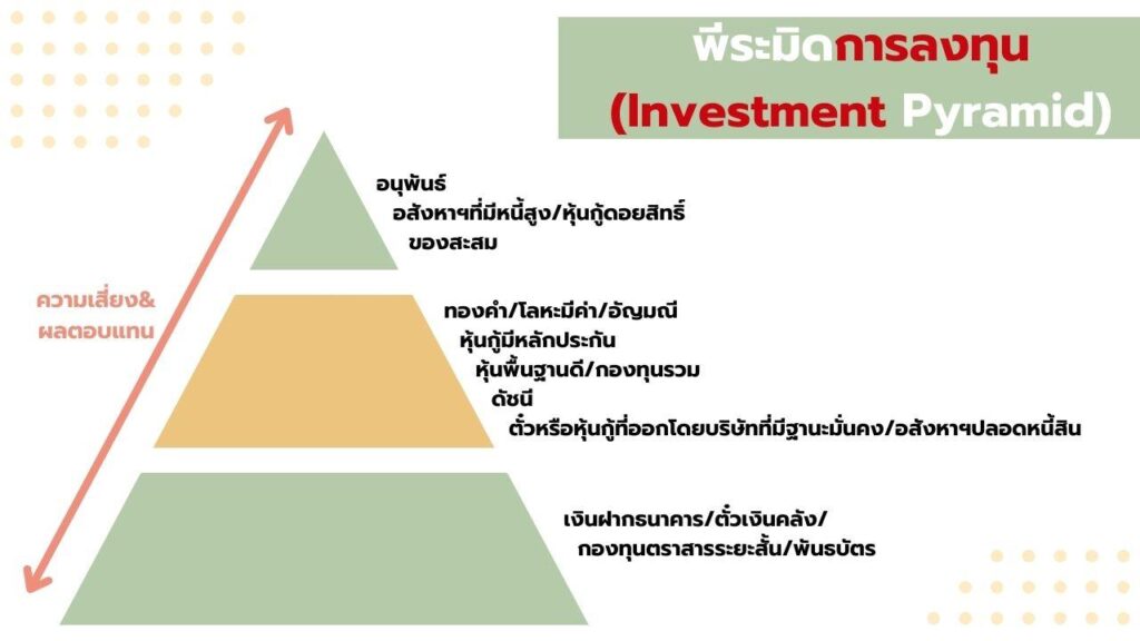 การจัดสรรเงินลงทุนในลักษณะ “พีระมิดการลงทุน” จะทำให้พอร์ตการลงทุนมีความปลอดภัยสูงขึ้นในทุกสภาวะของตลาด