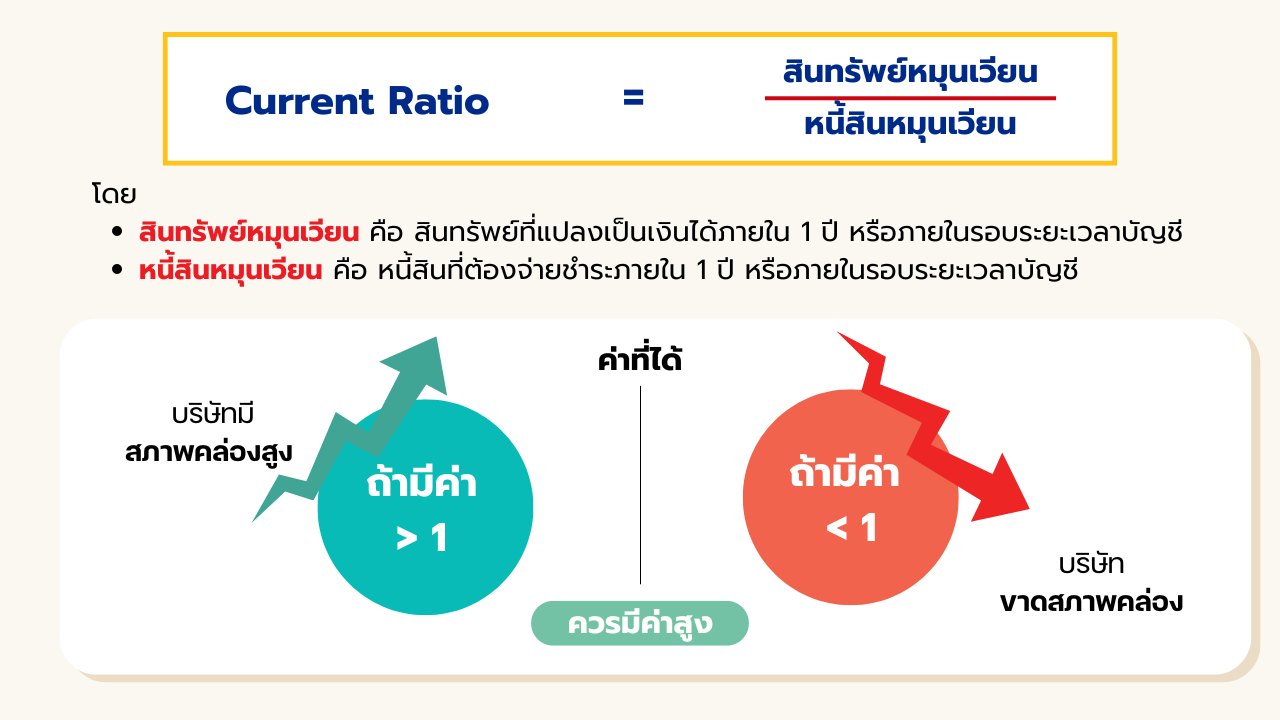 วิธีการคำนวณ